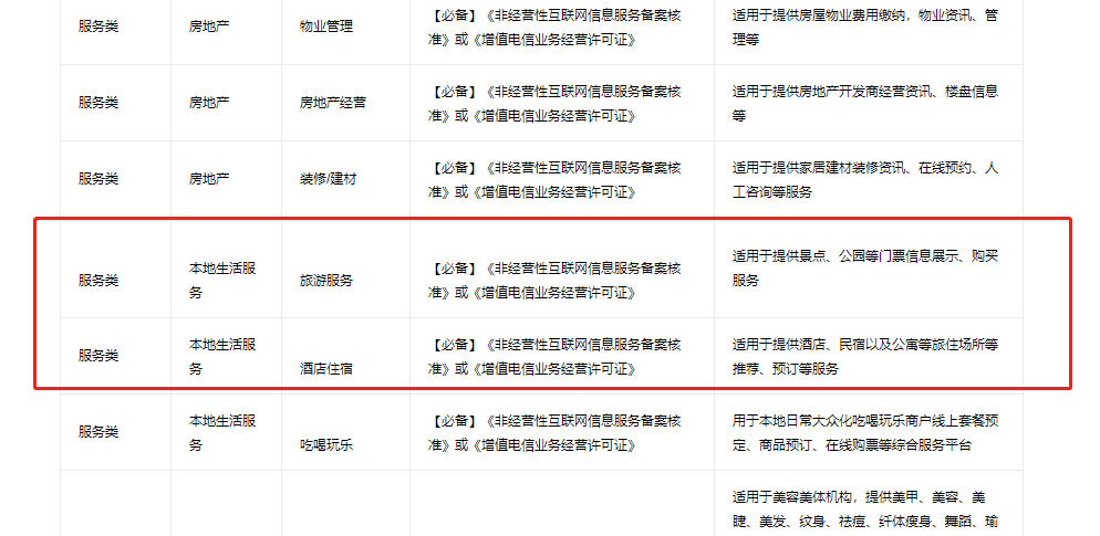 抖音小程序准入类目说明.png