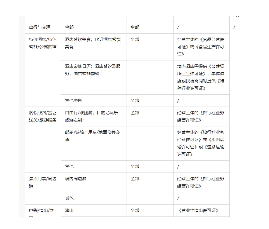 定向入驻资质要求说明.png