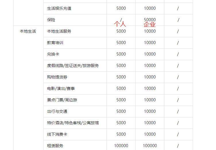 抖店-基础保证金.png