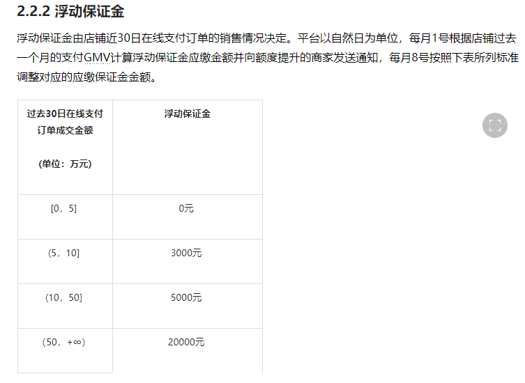 抖店-浮动保证金.png