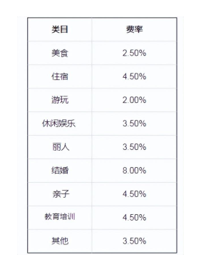 费率图.png