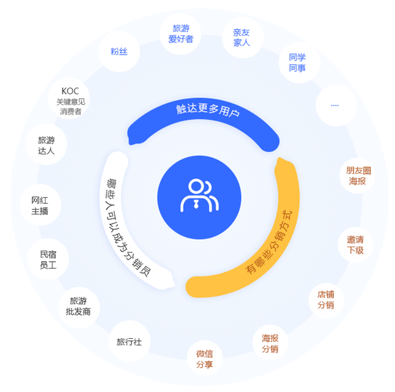 全民分销图.png