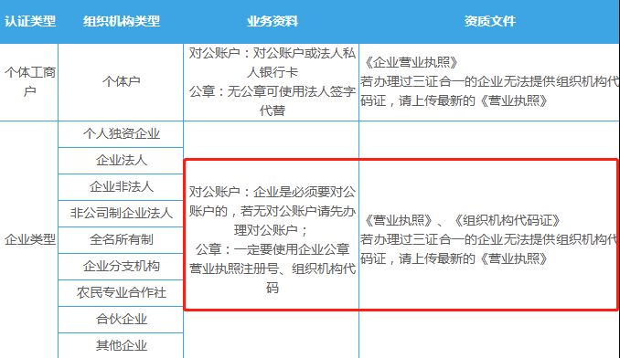 2-小程序认证.png